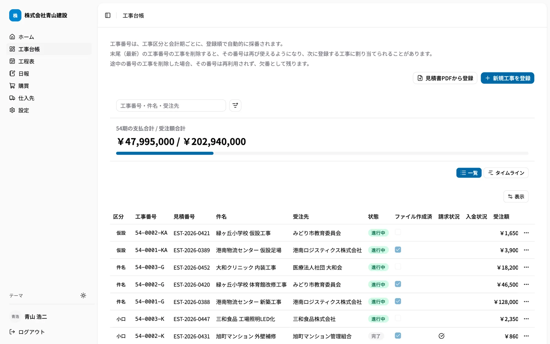 工事台帳の一覧画面。受注額、粗利率、状態を工事ごとに確認できます。